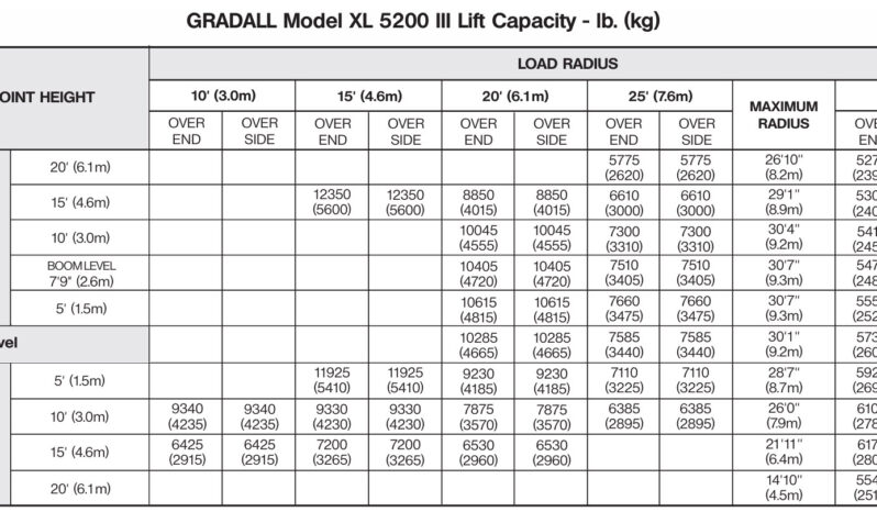 Gradall XL 5200III Excavator full